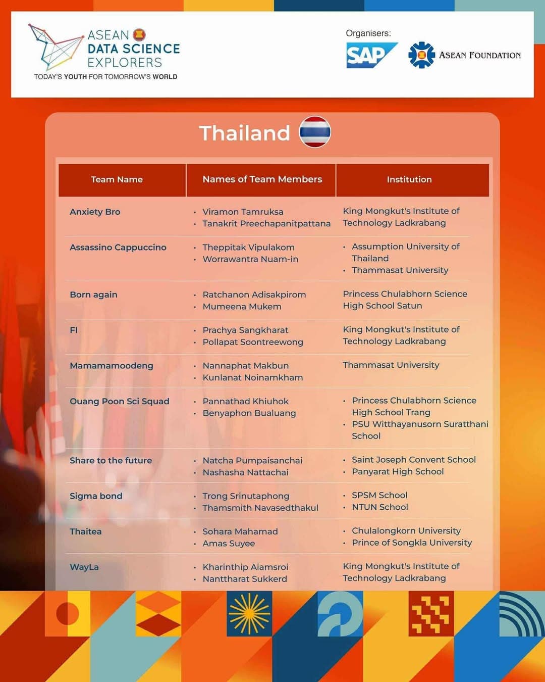 ASEAN Data Science Explorers (ADSE) 2025